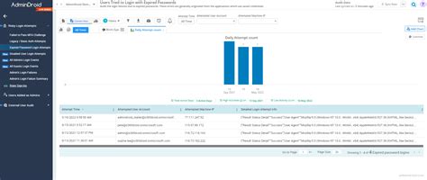 office 365 failed login attempts|Failed login attempt report and count office 365.